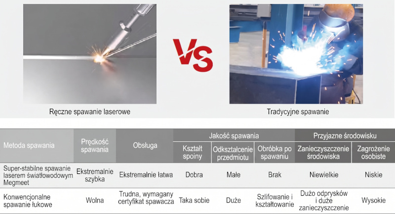 Porównanie spawania laserowego do spawania tradycyjnego
