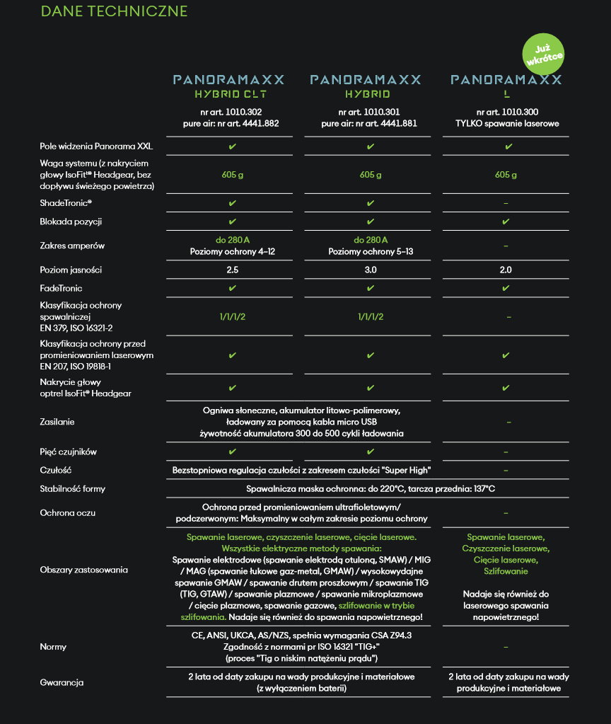Dane techniczne przyłbic do spawania laserowego firmy OPTREL
